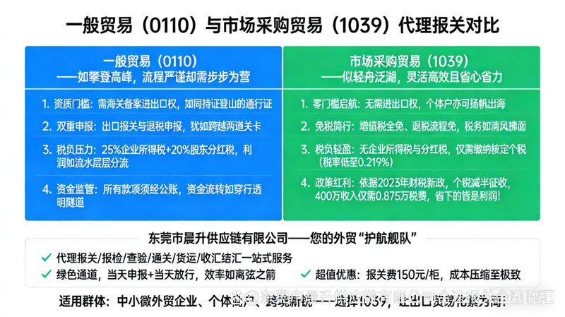海南：贸易的热带窗口